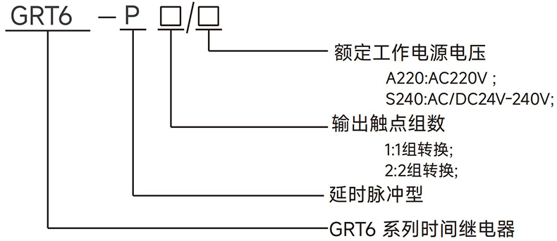 型號(hào)說(shuō)明.jpg