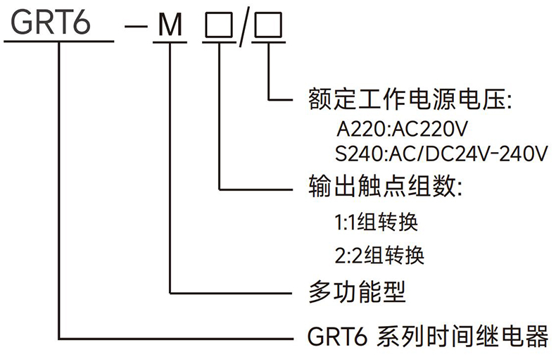型號(hào)及含義.jpg