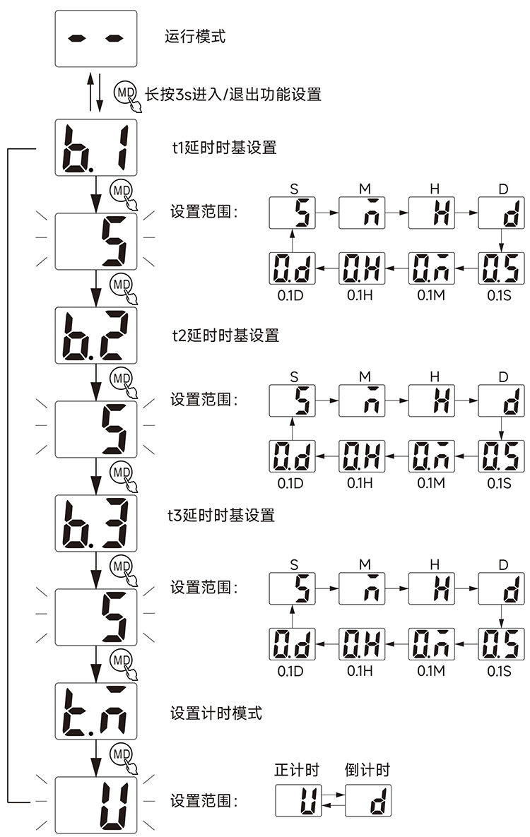 功能設(shè)定、.jpg